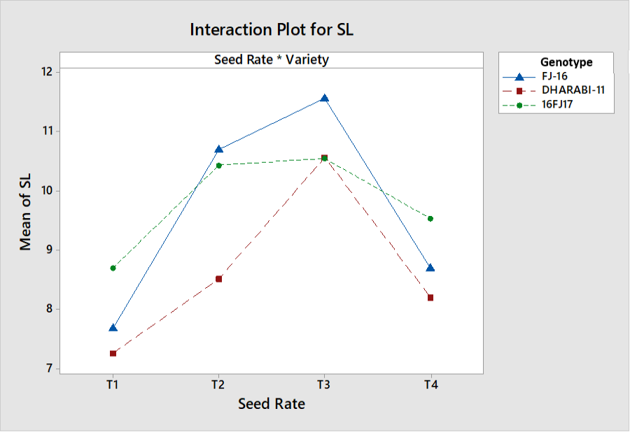 Figure 4: