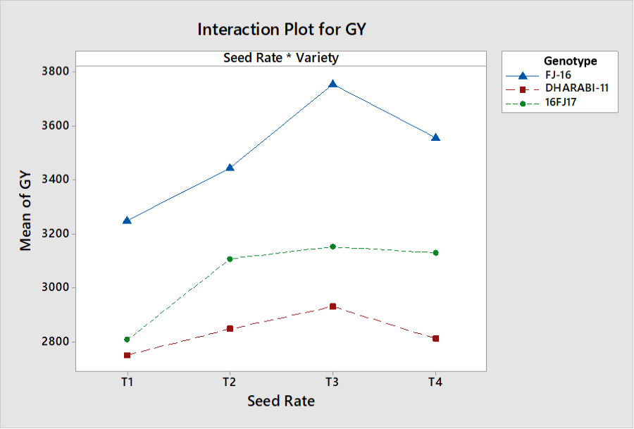 Figure 13: