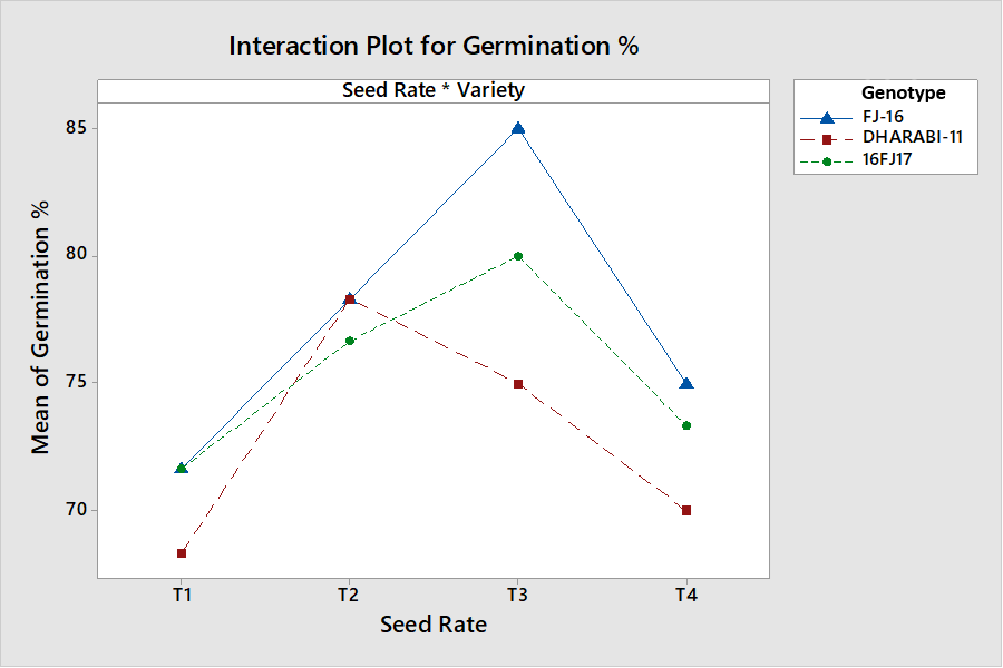 Figure 2: