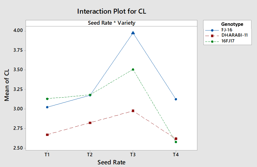 Figure 5: