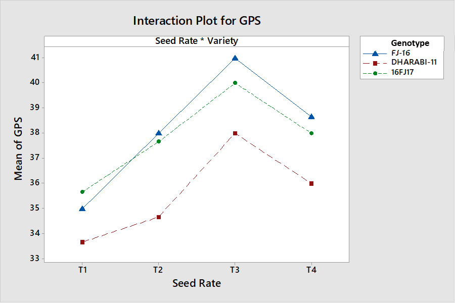 Figure 11:
