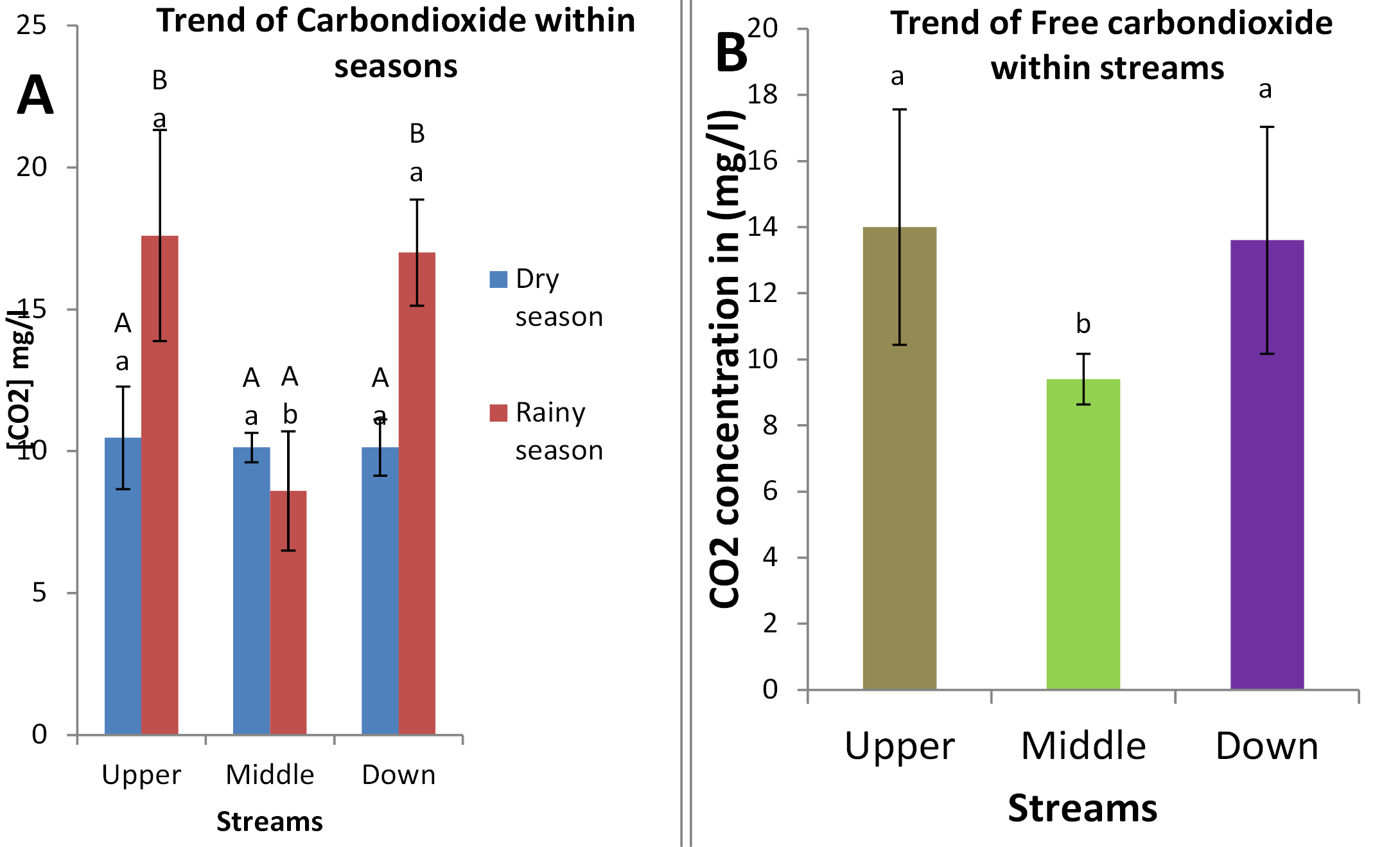 Figure 4:
