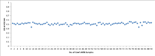 Figure 5: