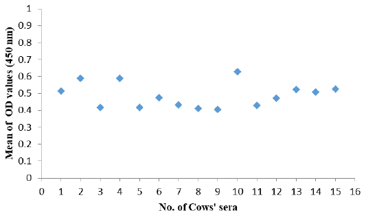 Figure 6: