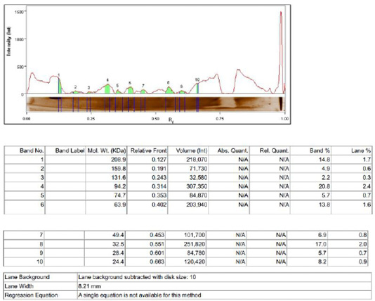 Figure 2:
