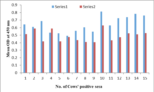 Figure 7: