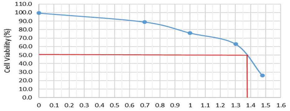 Fig. 4.