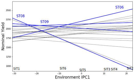 Figure 2: