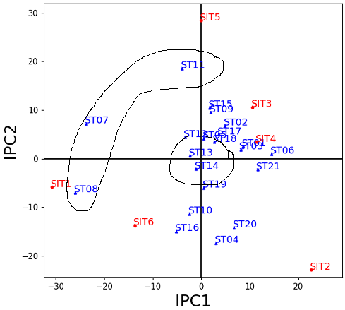 Figure 3: