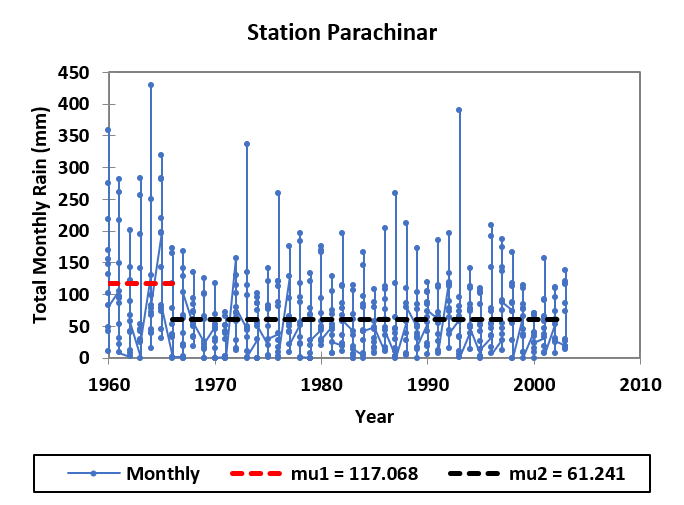 Figure 4: