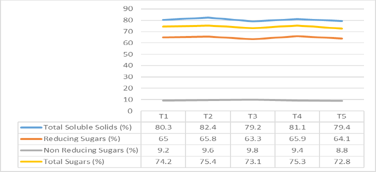 Figure 3: