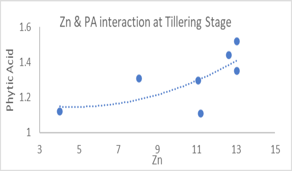 Figure 11: