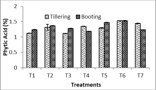 Figure 4:
