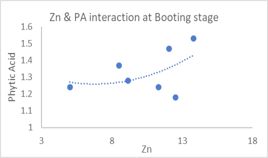 Figure 12: