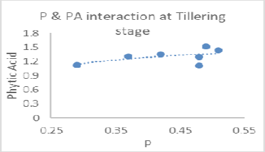 Figure 9:
