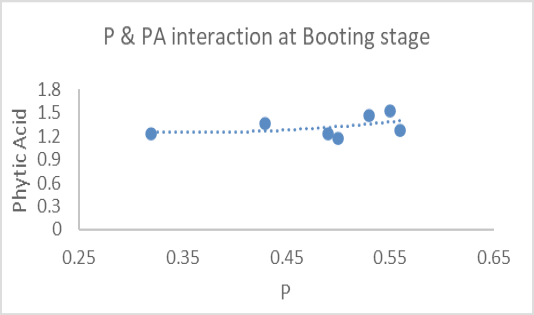 Figure 10: