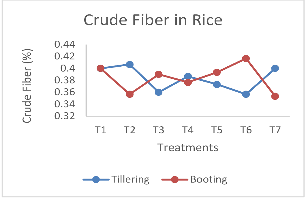 Figure 14: