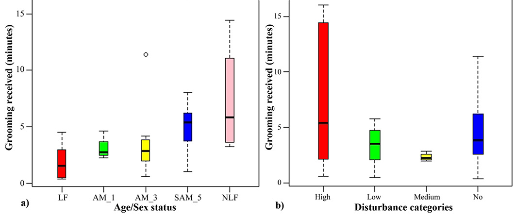 Figure 3: