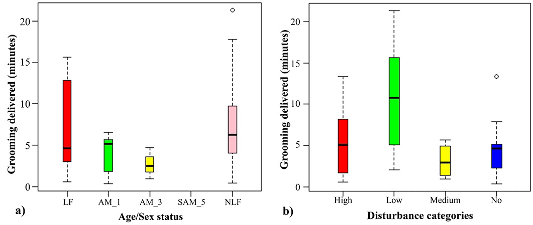 Figure 4: