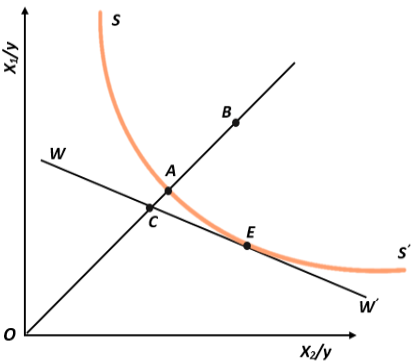 Figure 2: