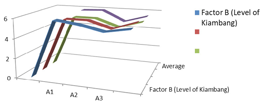 Figure 3: