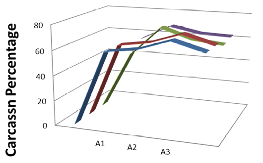 Figure 4: