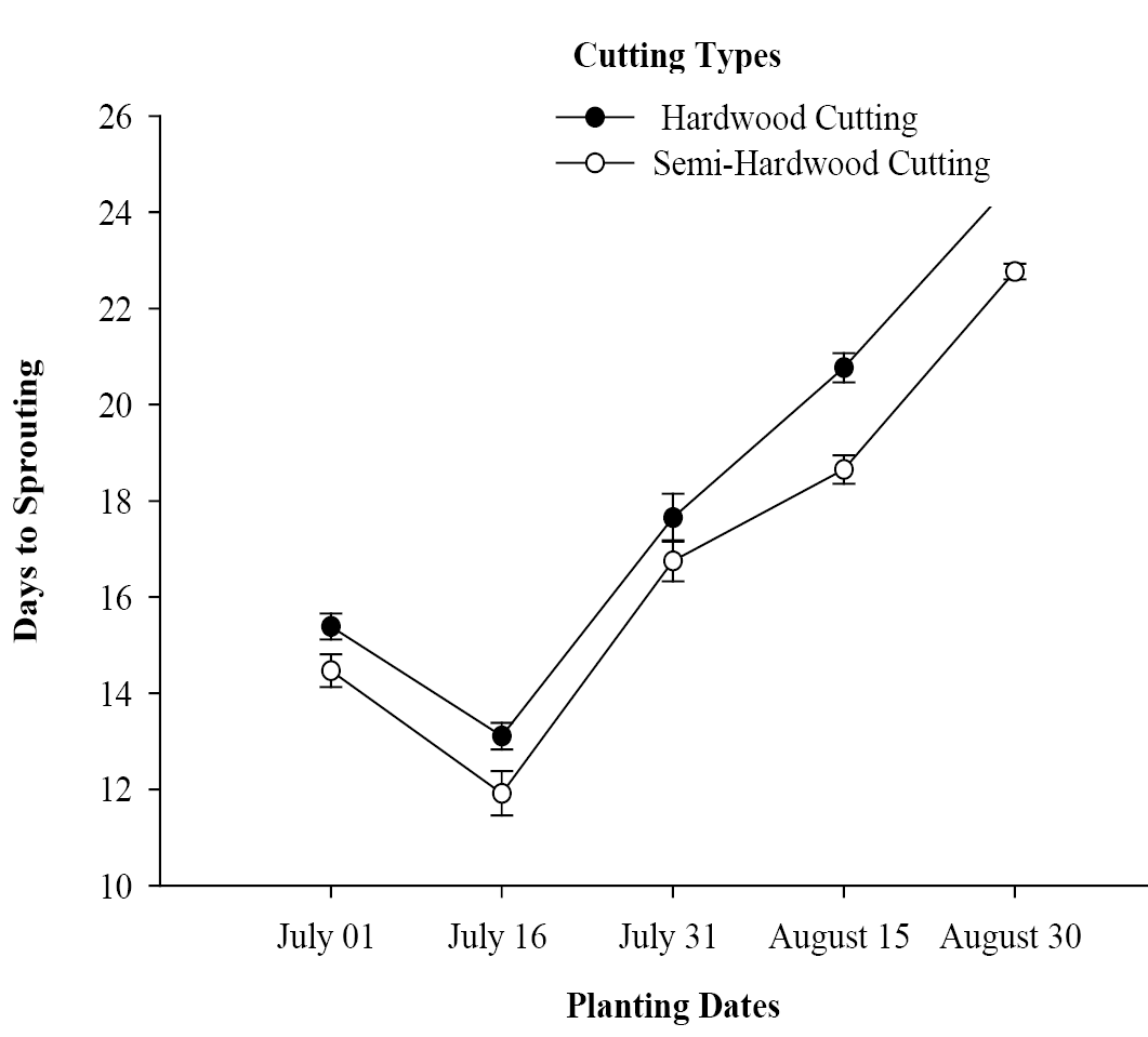 Figure 2: