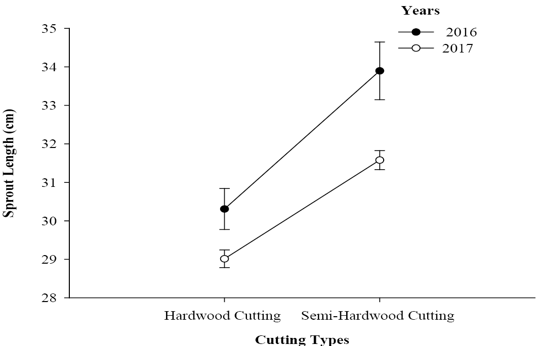 Figure 4b: