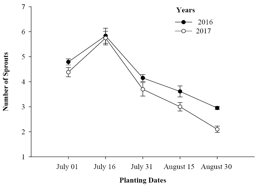 Figure 3a: