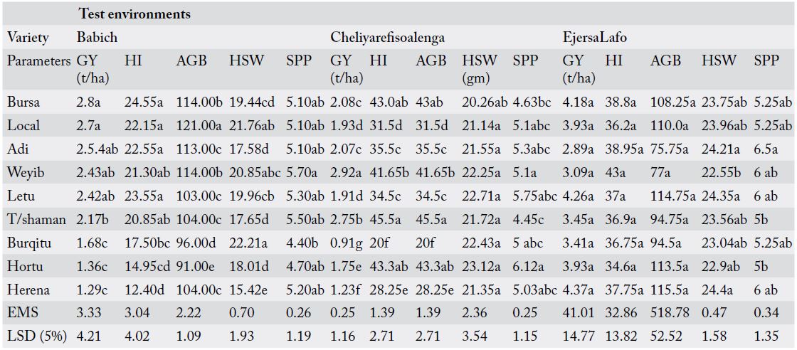 Table 5: