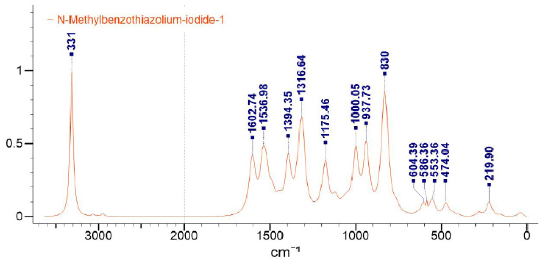 Figure 2: