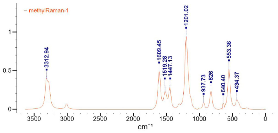 Figure 3: