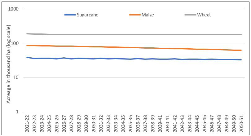 Figure 7: