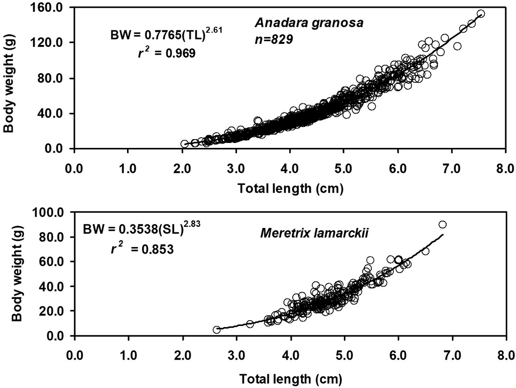 Figure 3: