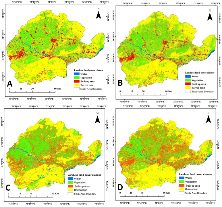 Figure 2: