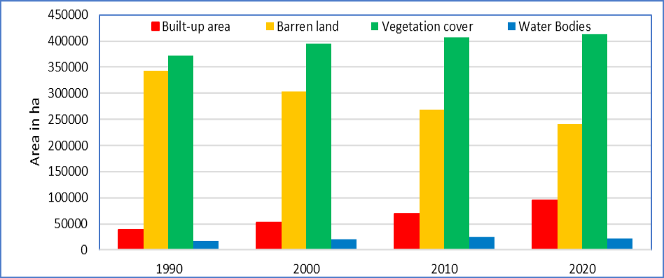 Figure 3: