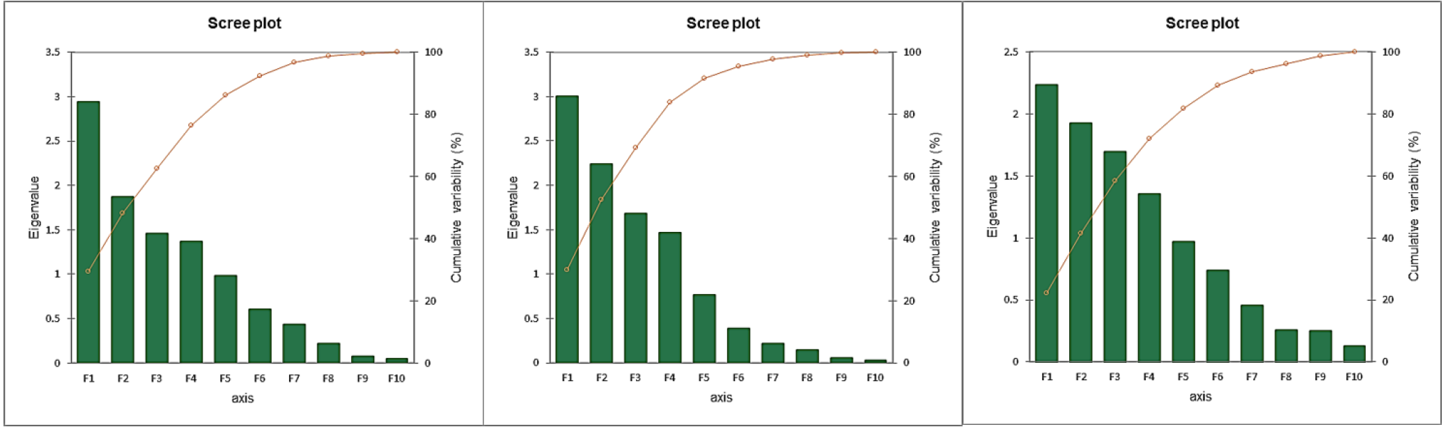 Figure 4: