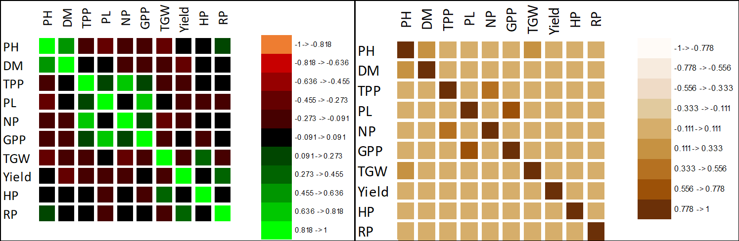 Figure 3 (a, b):
