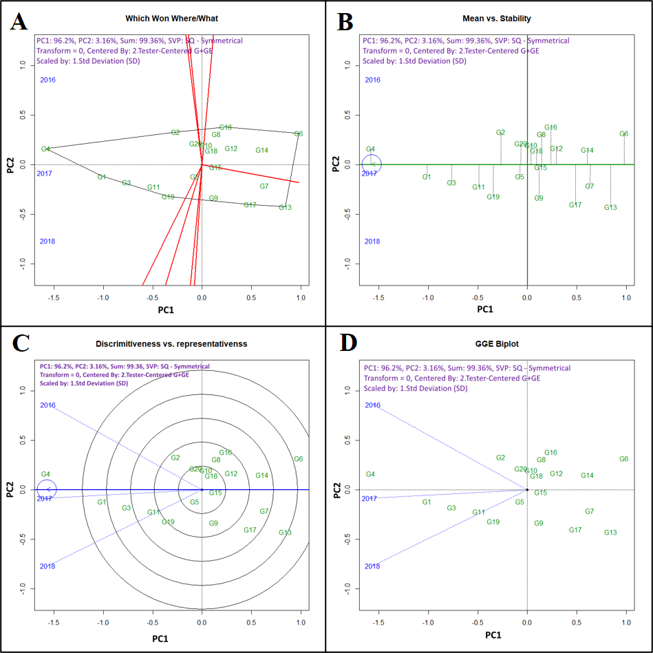 Figure 7: