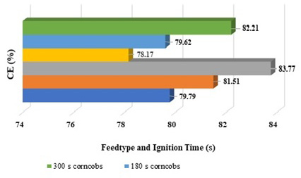 Figure 6: