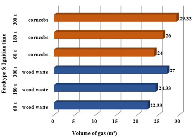 Figure 3:
