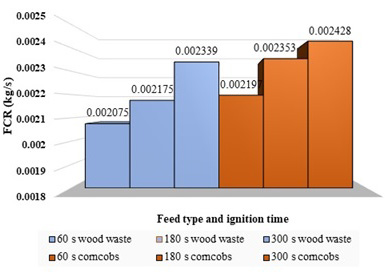 Figure 4: