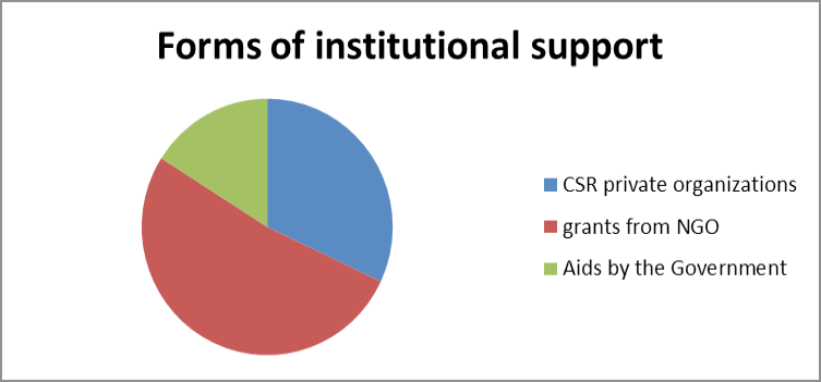 Figure 4: