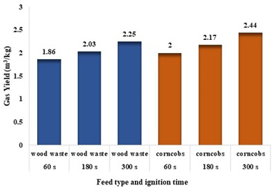 Figure 5: