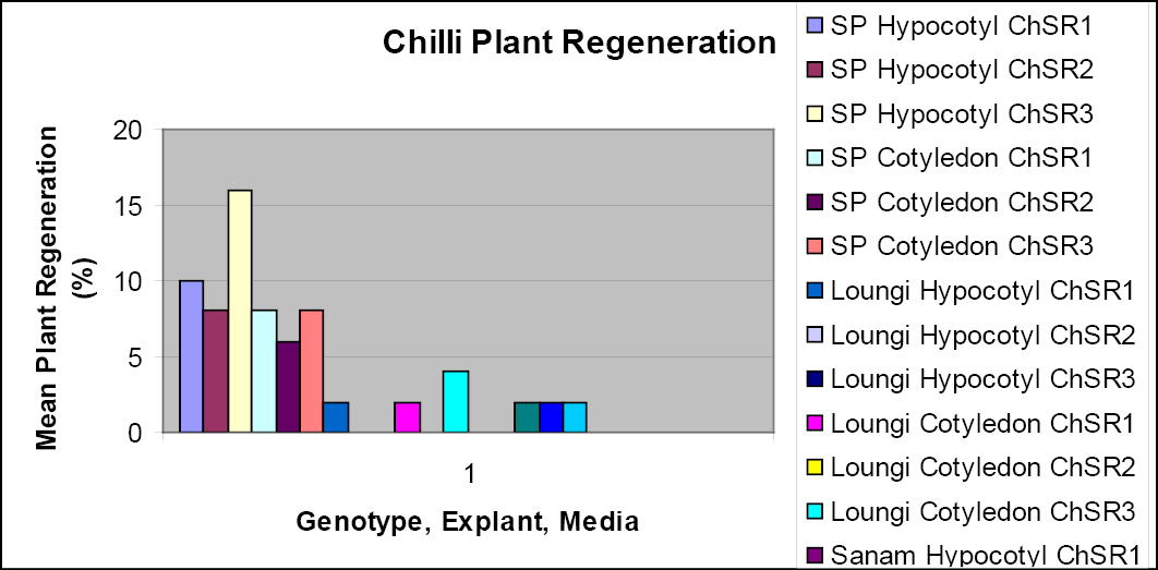Figure 5: