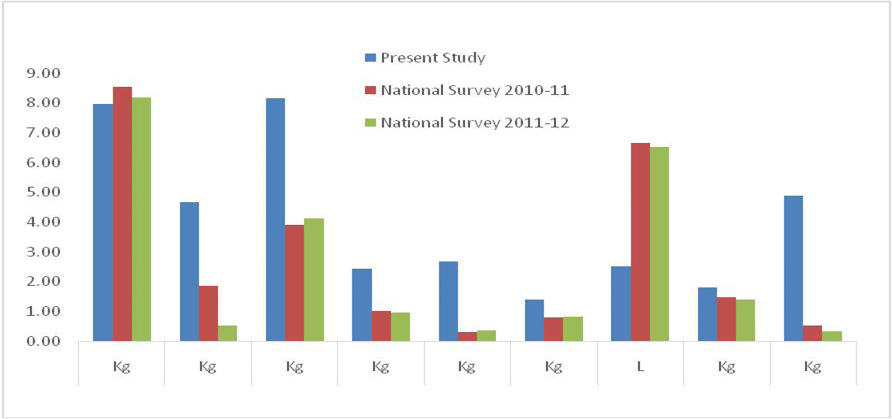 Figure 3:
