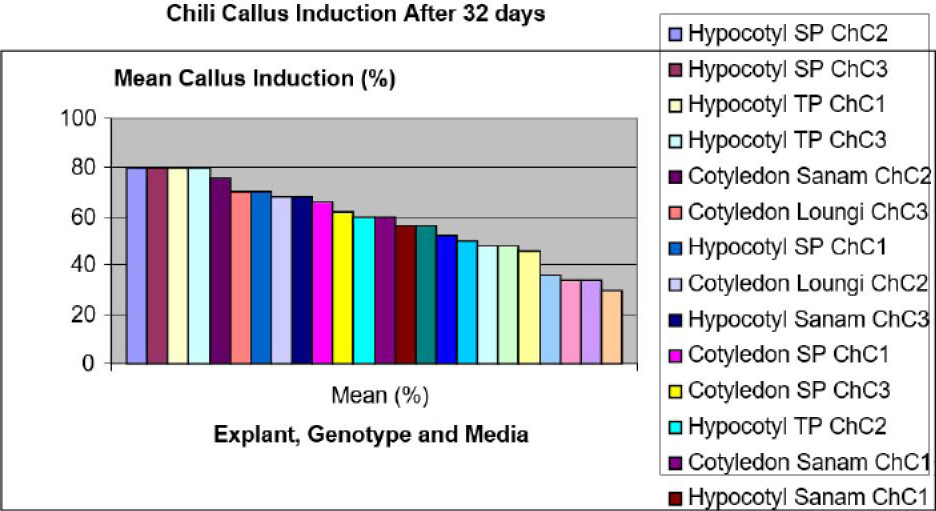Figure 3: