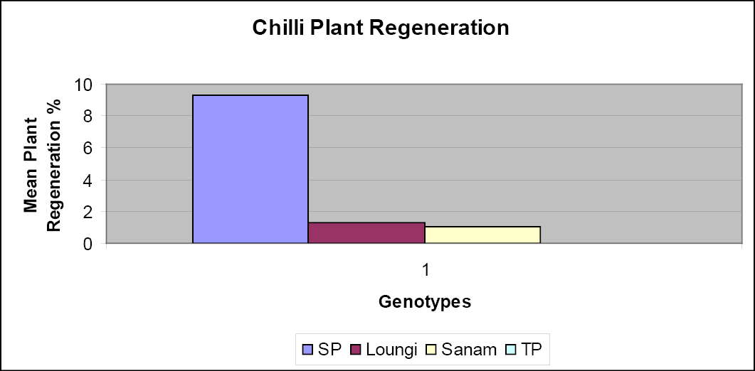 Figure 4: