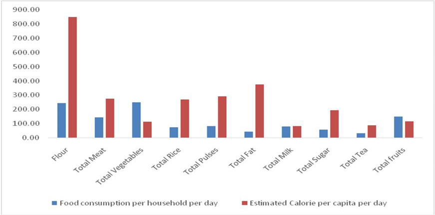 Figure 4: