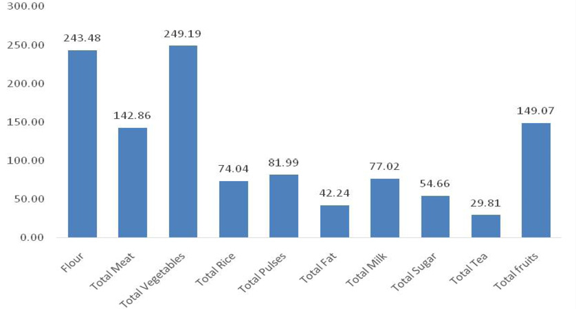 Figure 2: